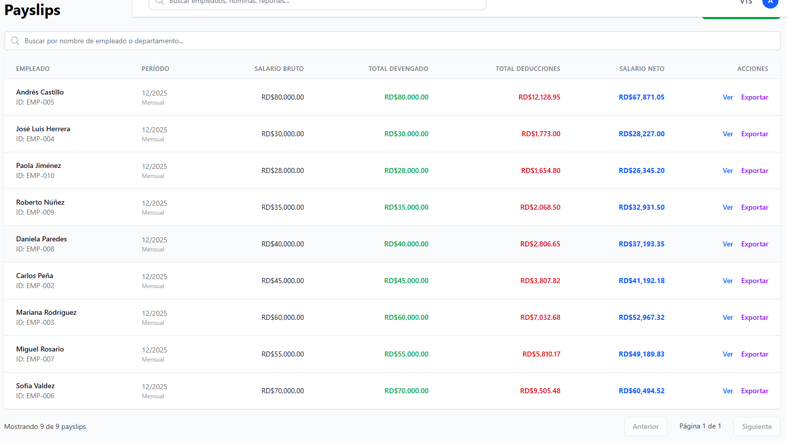 Reportes y Métricas